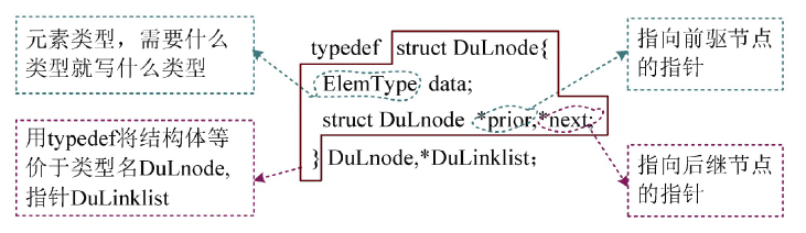 双向链表的节点结构体定义