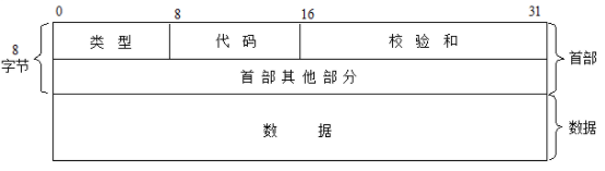 语言、程序库、数据结构、算法、系统、网络 - 图22