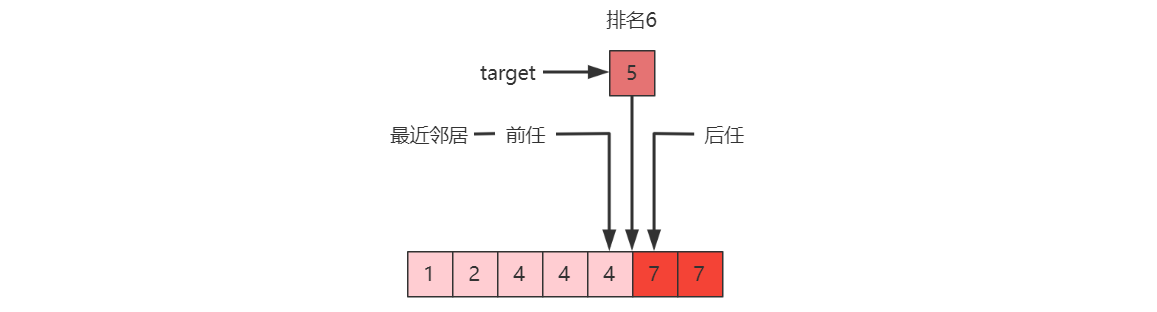 数据结构与算法1 - 图133