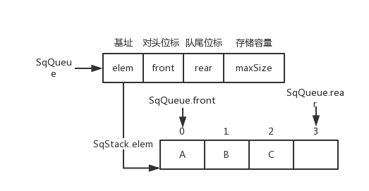 语言、程序库、数据结构、算法、系统、网络 - 图3