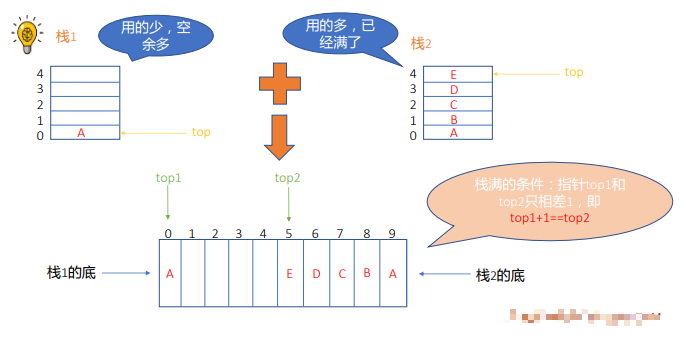 数据结构 - 图80