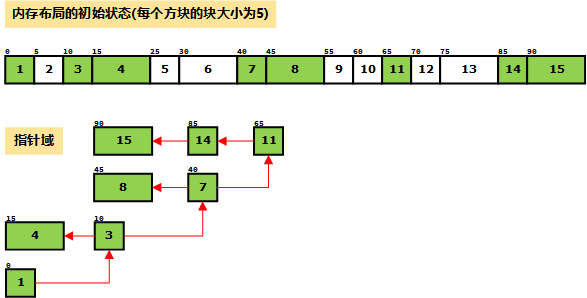 第08章 动态存储管理 - 图13