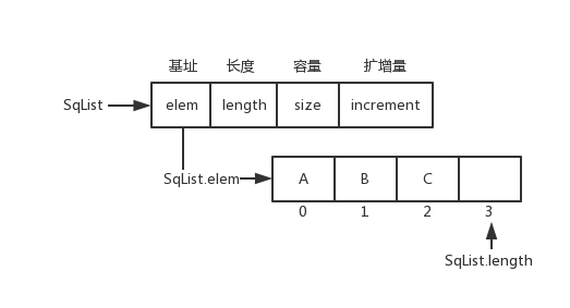 语言、程序库、数据结构、算法、系统、网络 - 图5