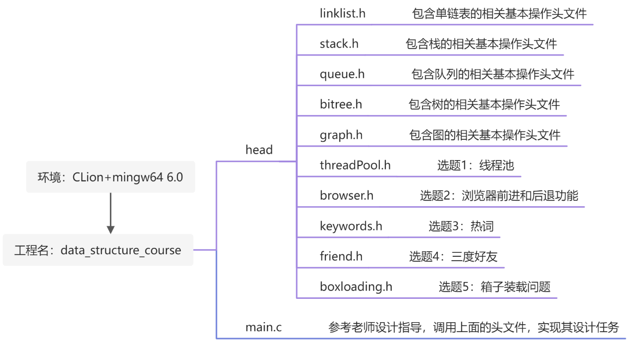 物联12002-翁修林-202004071-18(数据结构课设) - 图2