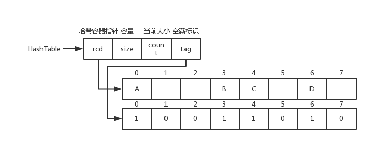 语言、程序库、数据结构、算法、系统、网络 - 图10