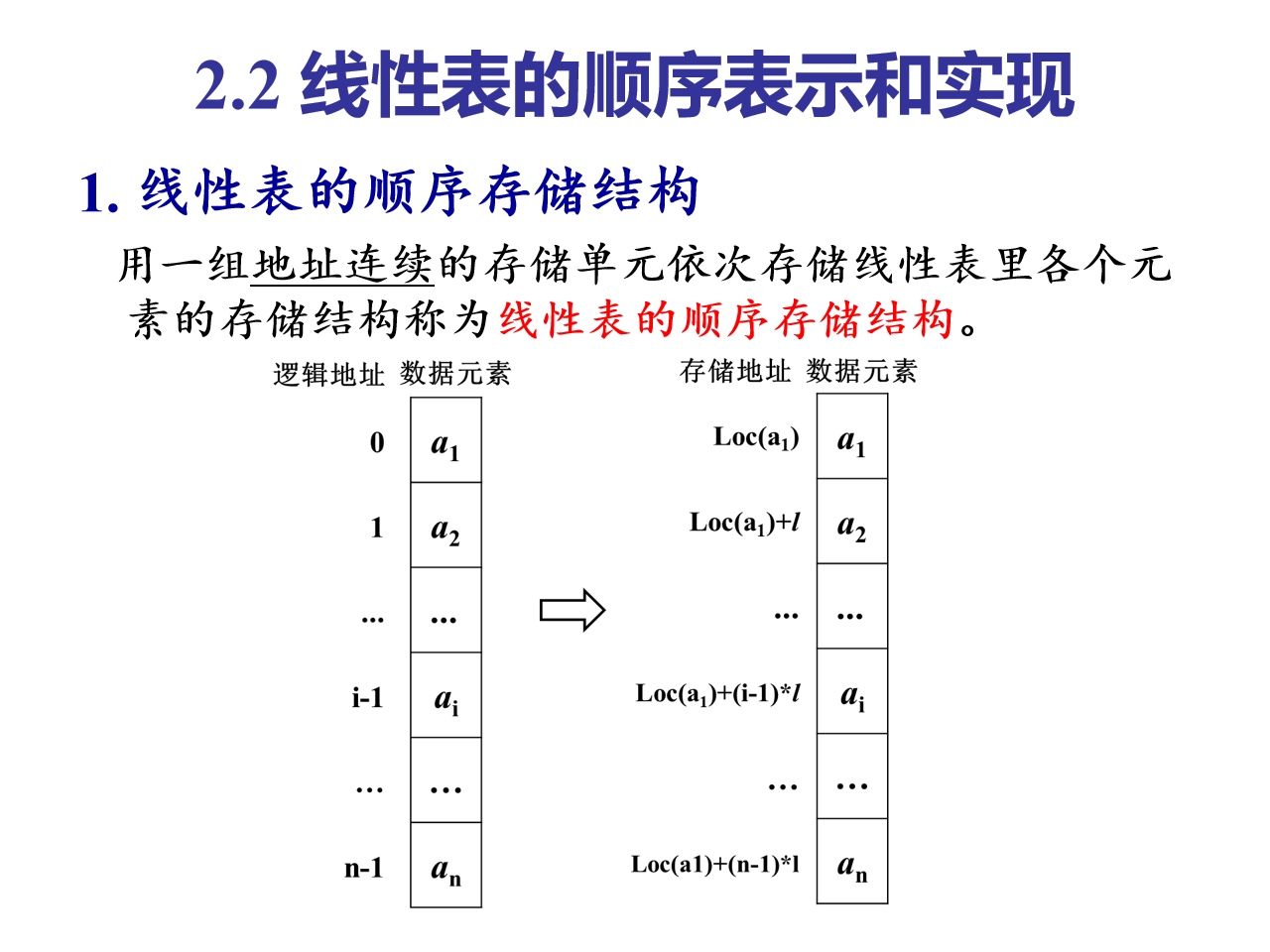 一到三章_数据结构 (C语言版)结合大话数据结构 - 图34