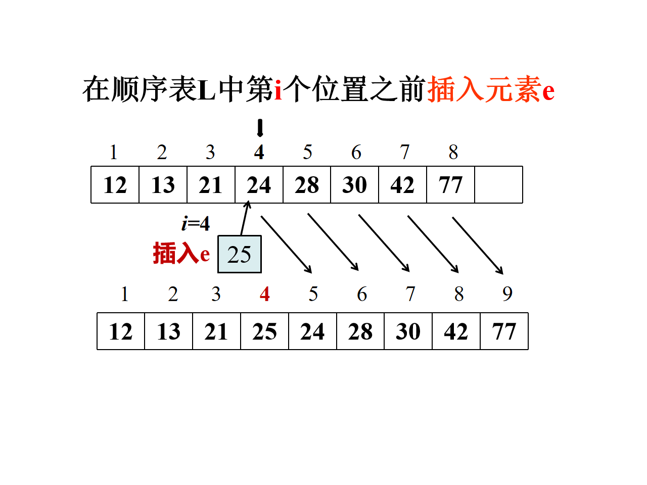 一到三章_数据结构 (C语言版)结合大话数据结构 - 图37