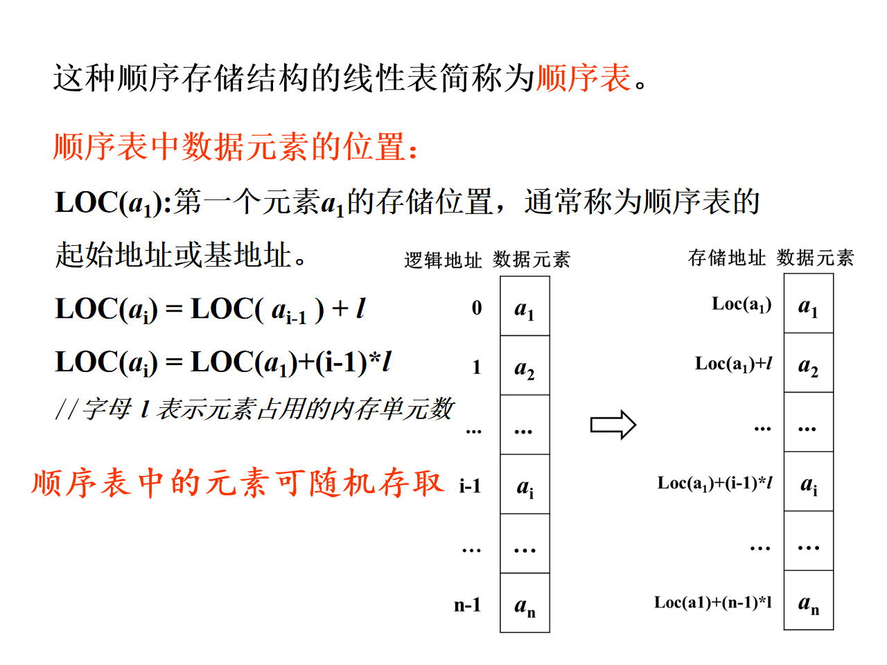 一到三章_数据结构 (C语言版)结合大话数据结构 - 图35