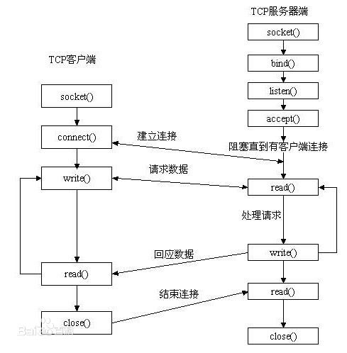 语言、程序库、数据结构、算法、系统、网络 - 图34