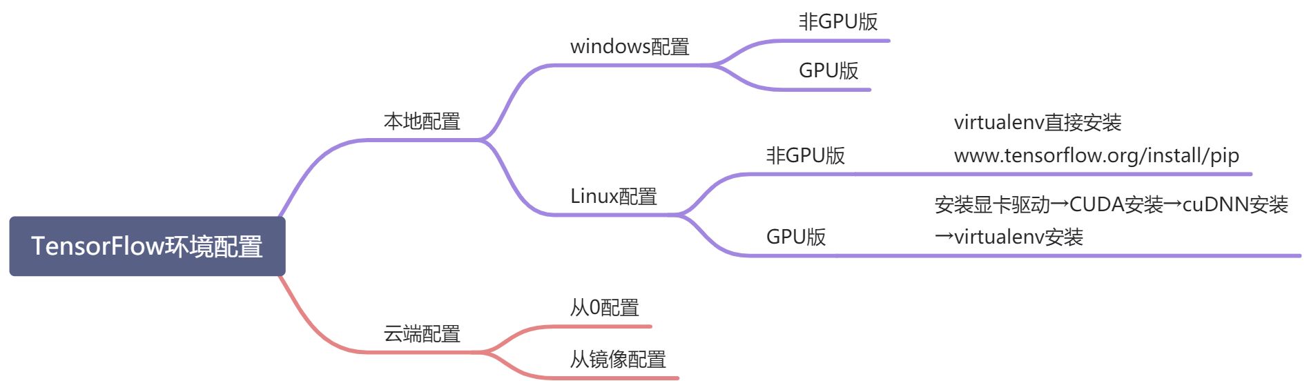 Tensorflow基础知识 - 图11