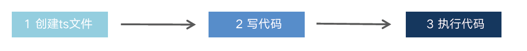 TypeScript 概述 - 图4
