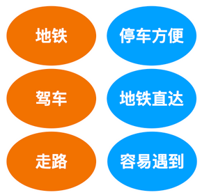 你真的榨干用户声音的价值了吗? - 图8