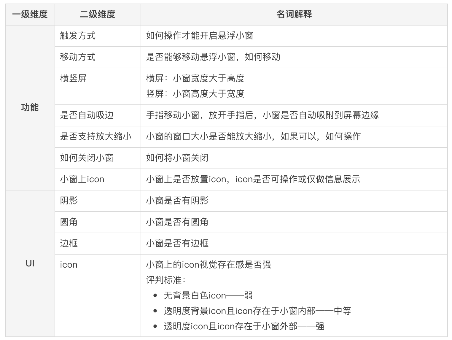 15款APP悬浮小窗设计研究|UI - 图14