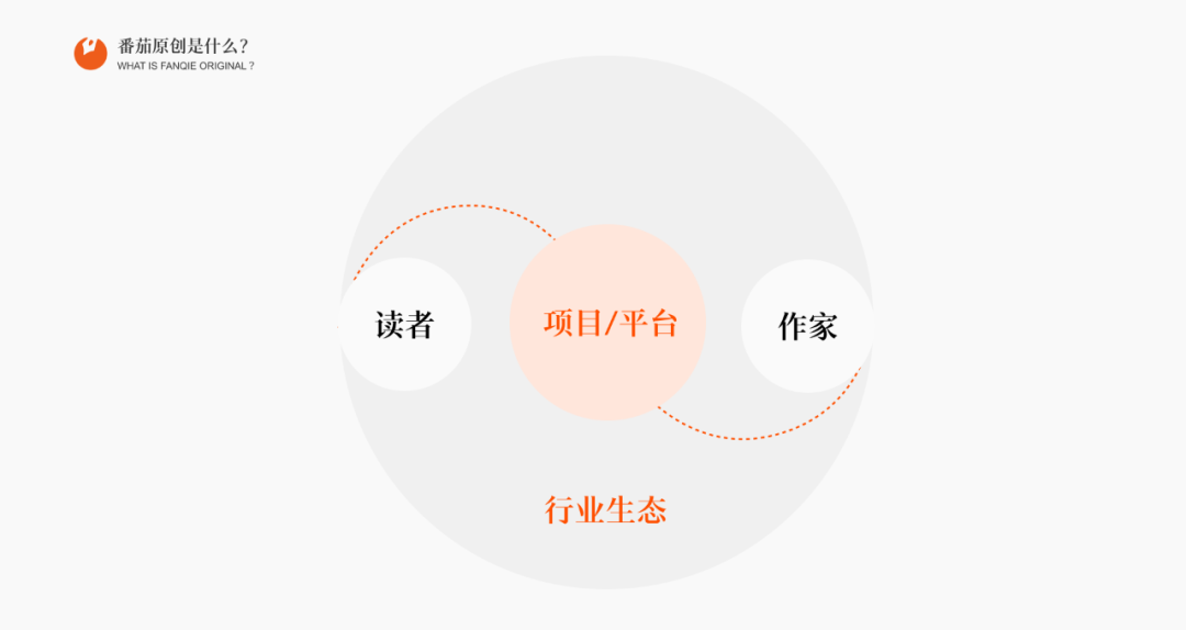 「番茄原创」体验设计—今日头条 - 图2