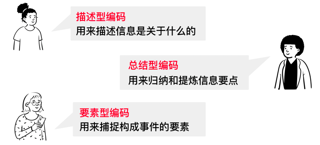 你真的榨干用户声音的价值了吗? - 图5