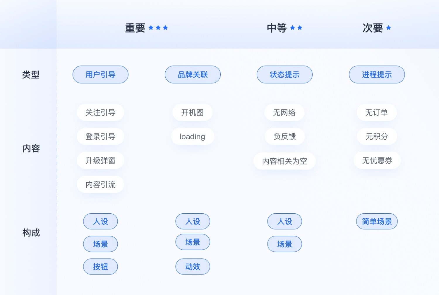 实战案例复盘!36氪APP 9.0全新设计升级背后的思路 - 图17