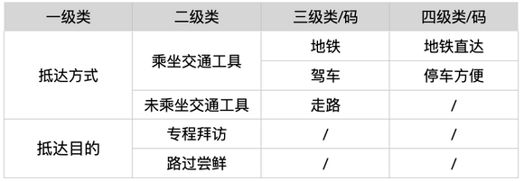 你真的榨干用户声音的价值了吗? - 图9