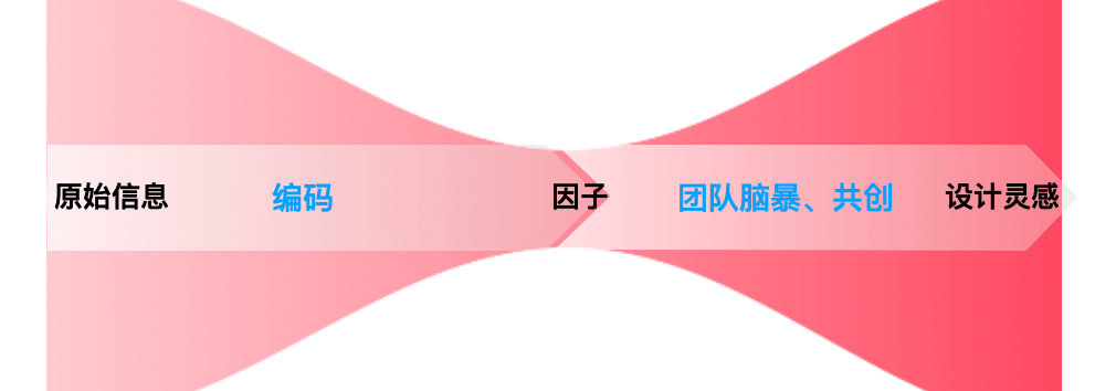 你真的榨干用户声音的价值了吗? - 图14