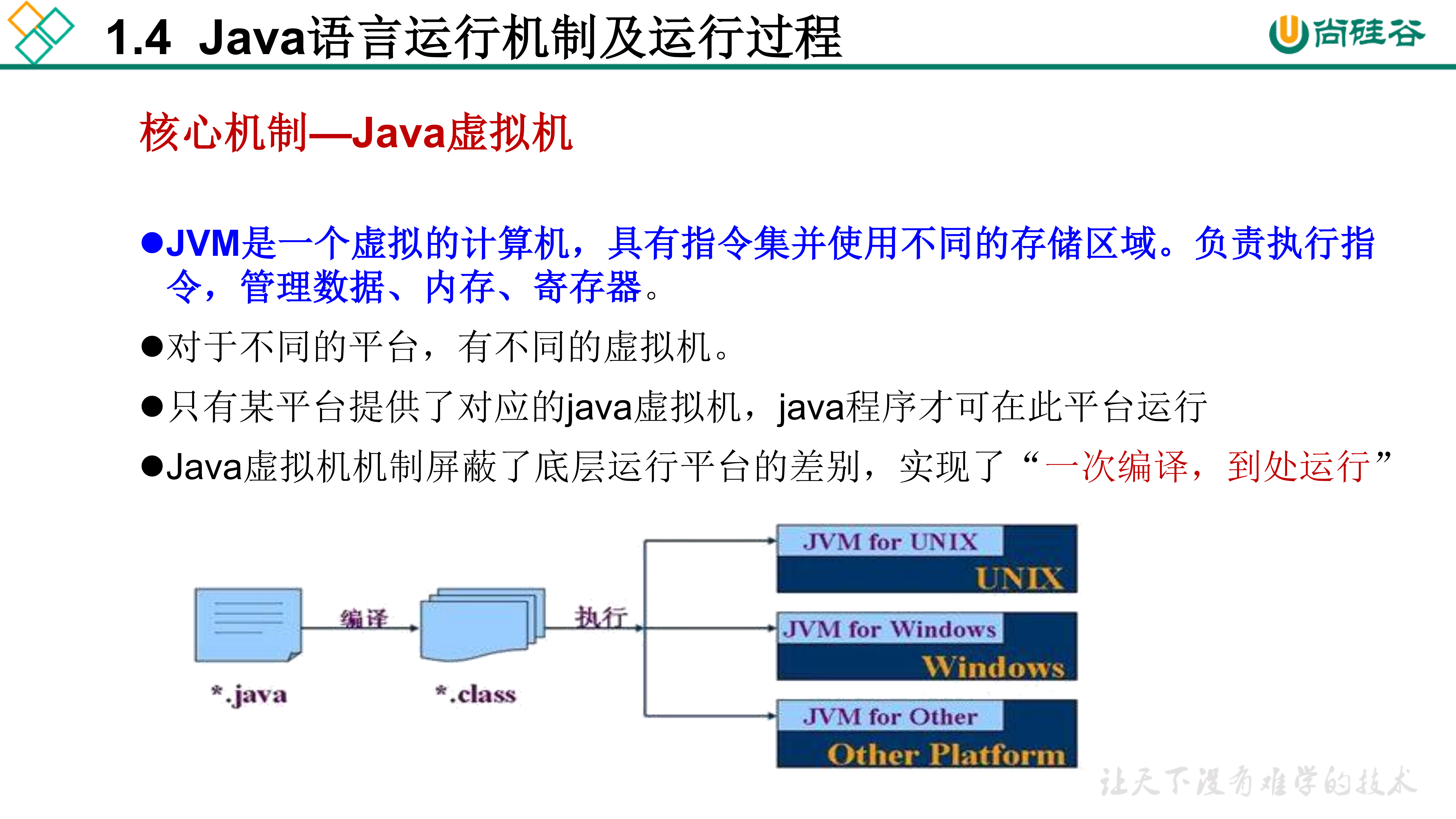 尚硅谷_宋红康_第1章_Java语言概述_33.png