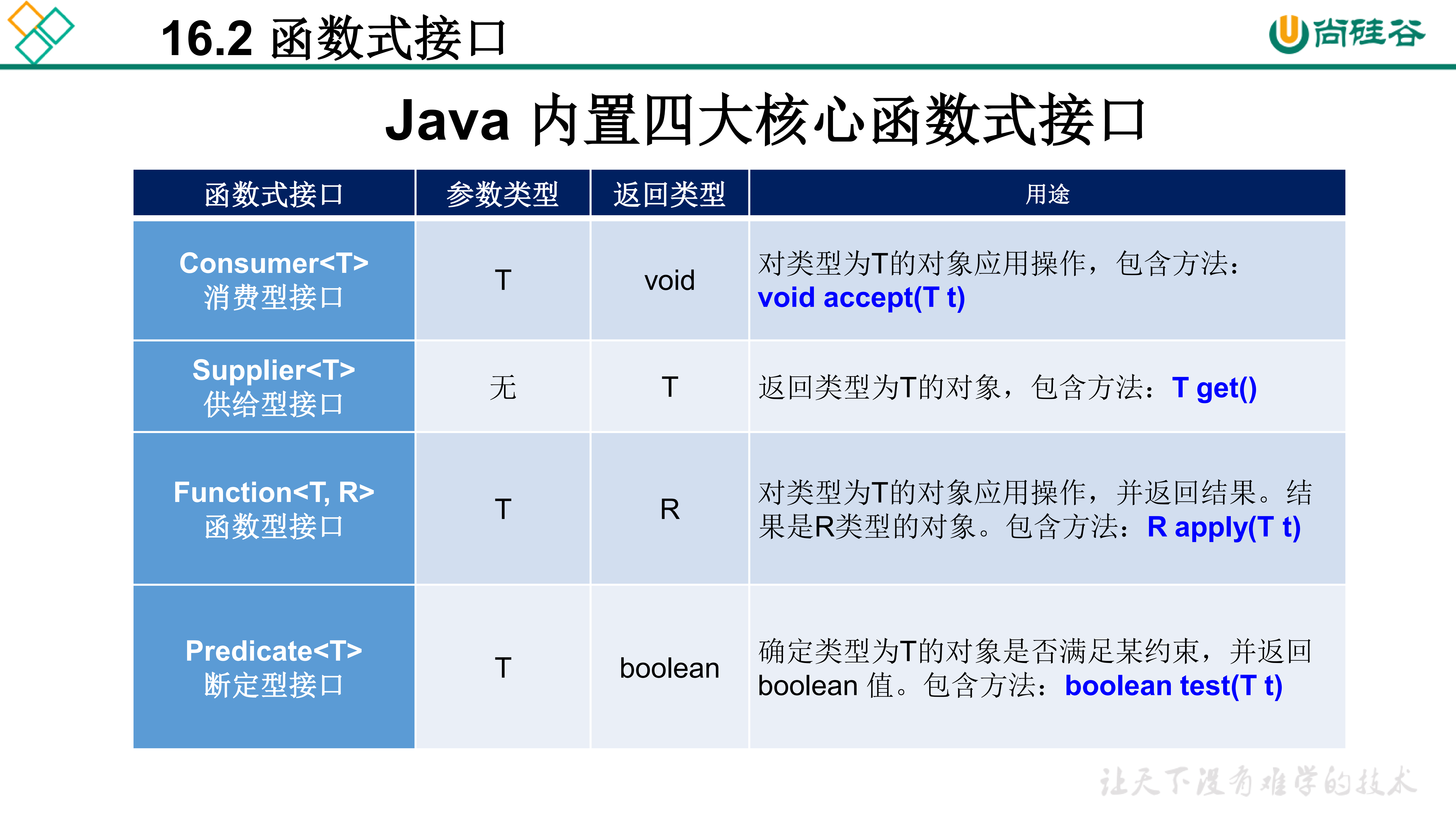 尚硅谷_宋红康_第16章_Java8的其它新特性_21.png