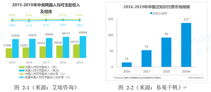 向最高峰进发：得到app竞品分析报告 - 图2