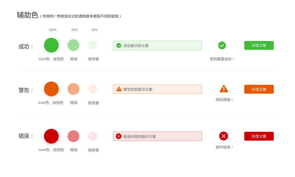 B端产品从0到1设计规范，看这篇就够了 - 图10