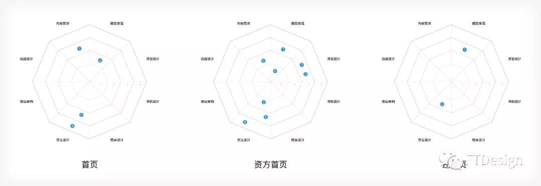 京东内部资料：用户体验提升模型 - 图11