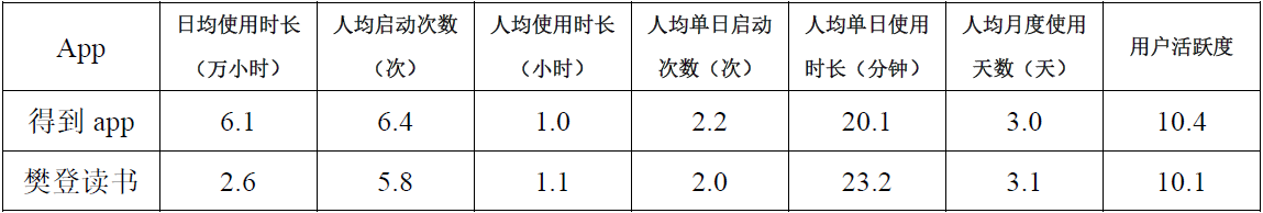 向最高峰进发：得到app竞品分析报告 - 图17