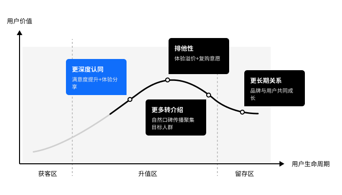 职业教育学习服务升级（二）：提升用户满意度的MVP方案 - 图2