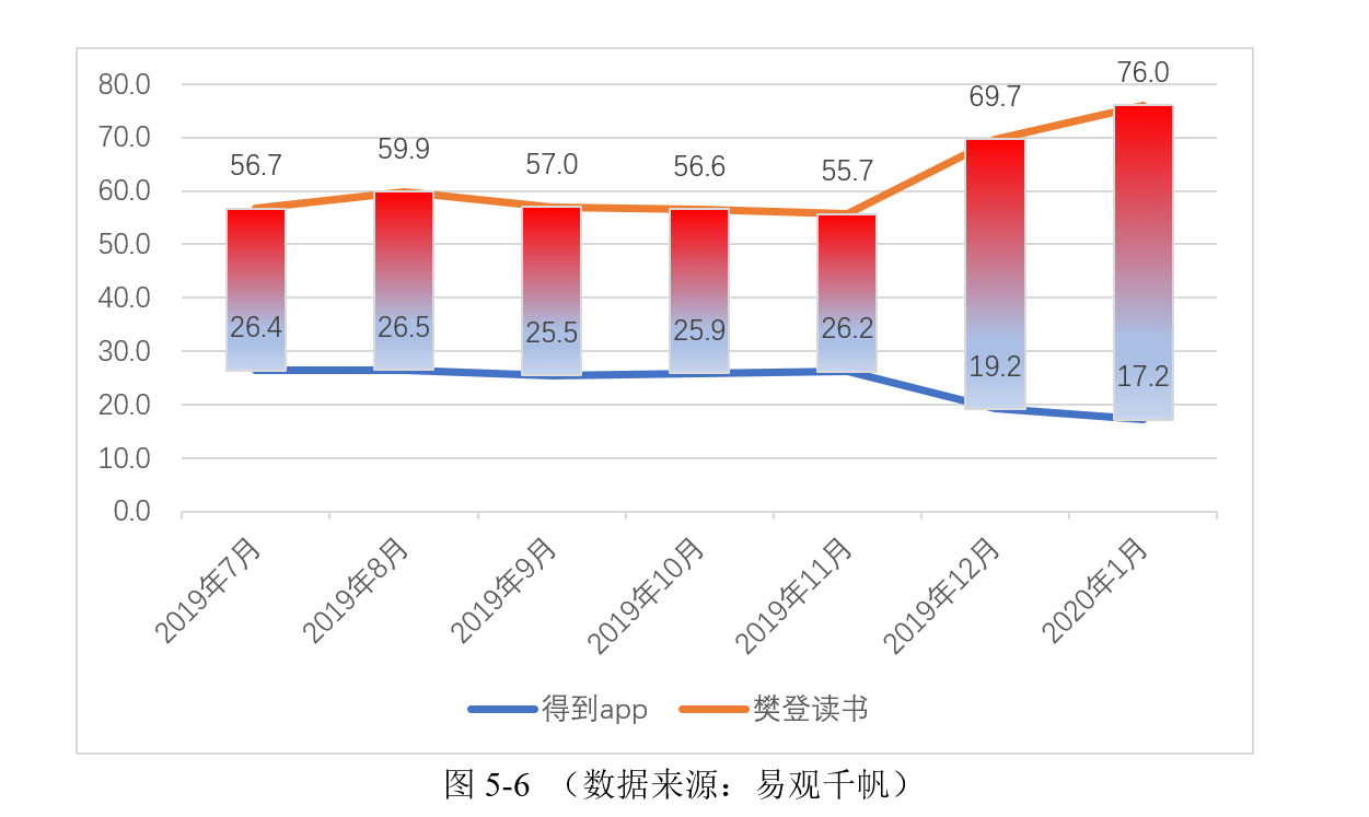 向最高峰进发：得到app竞品分析报告 - 图18