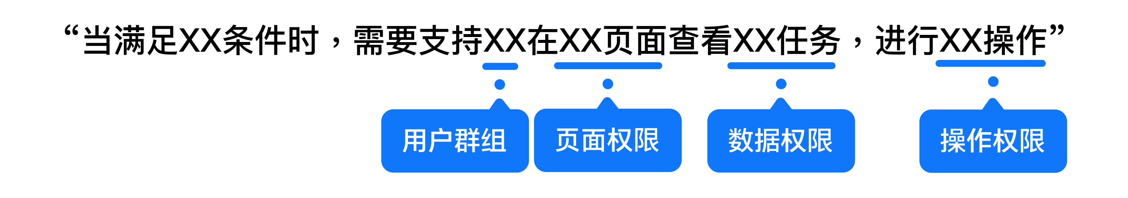 B端设计实战：基于角色&属性的权限设计 - 图28