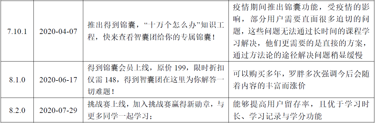 向最高峰进发：得到app竞品分析报告 - 图9