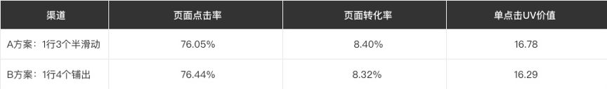 电商楼层这样设计，数据效果更好 - 图10