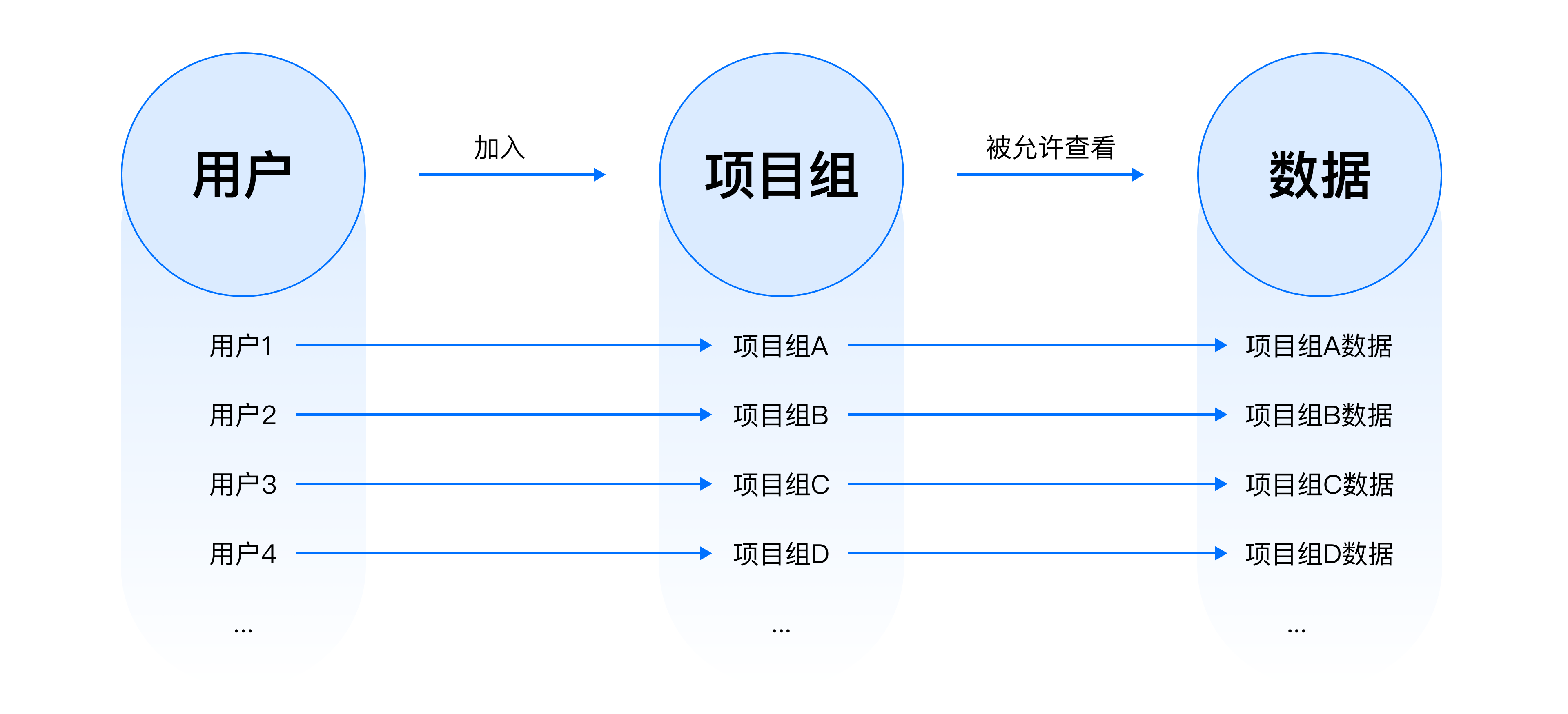 B端设计实战：基于角色&属性的权限设计 - 图24