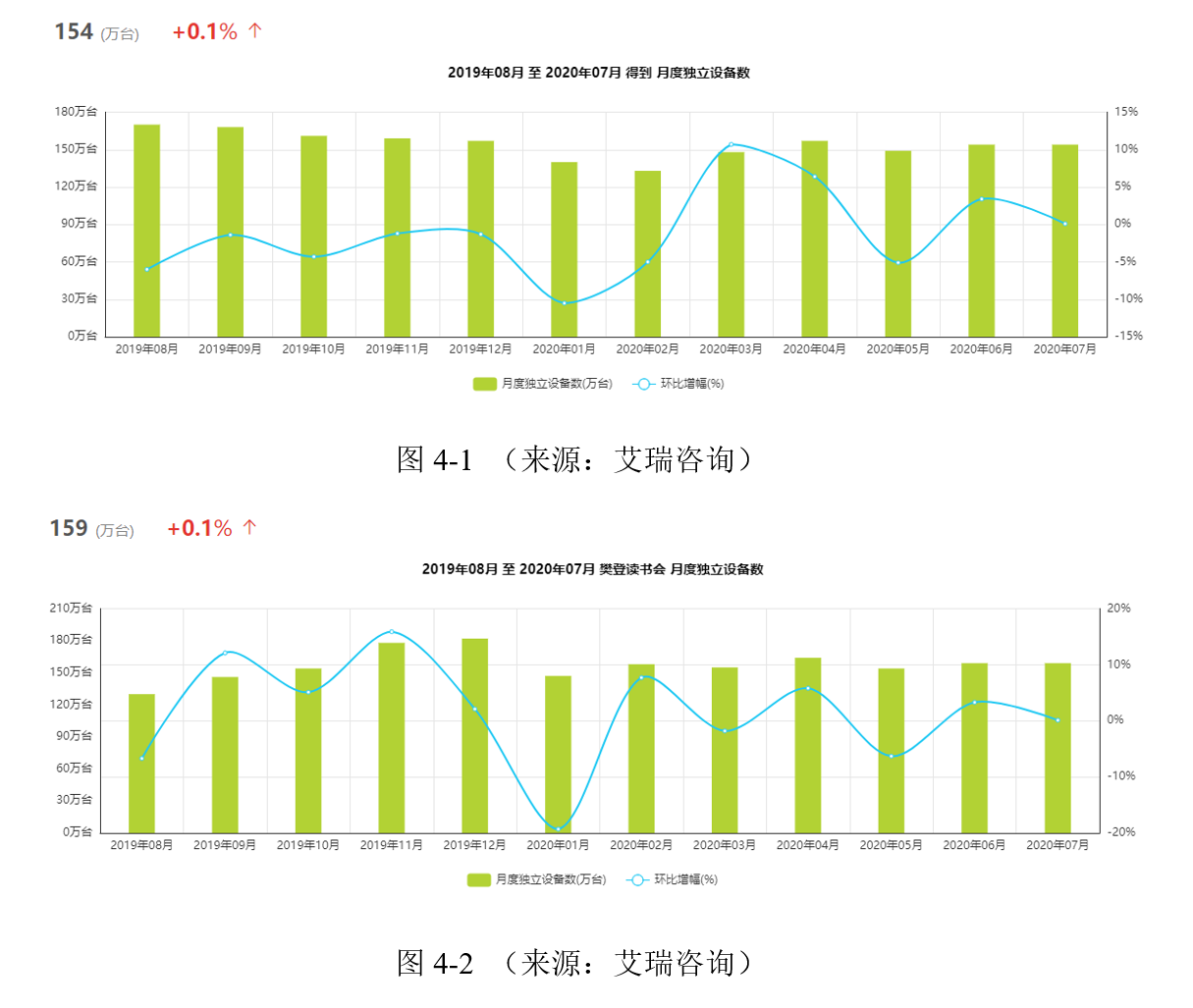 向最高峰进发：得到app竞品分析报告 - 图10