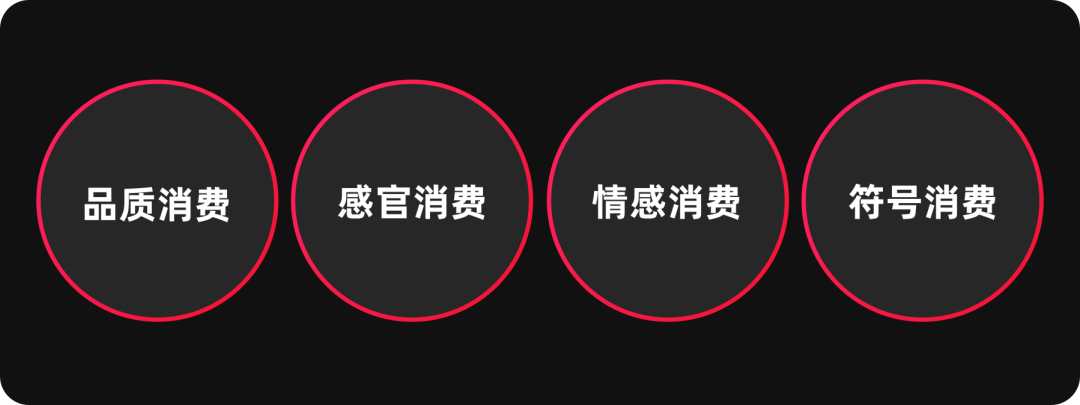 如何熟悉新业务，形成新洞察？6个业务分析模型与方法推荐给你 - 图12