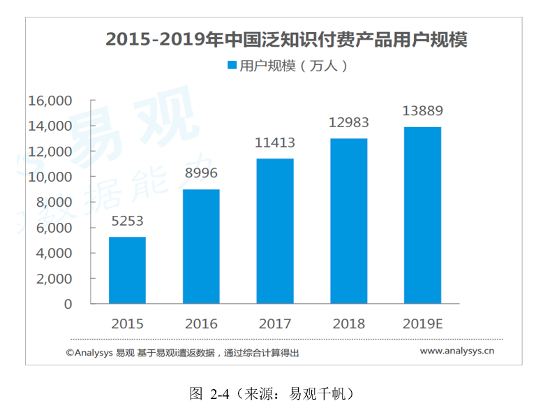 向最高峰进发：得到app竞品分析报告 - 图4