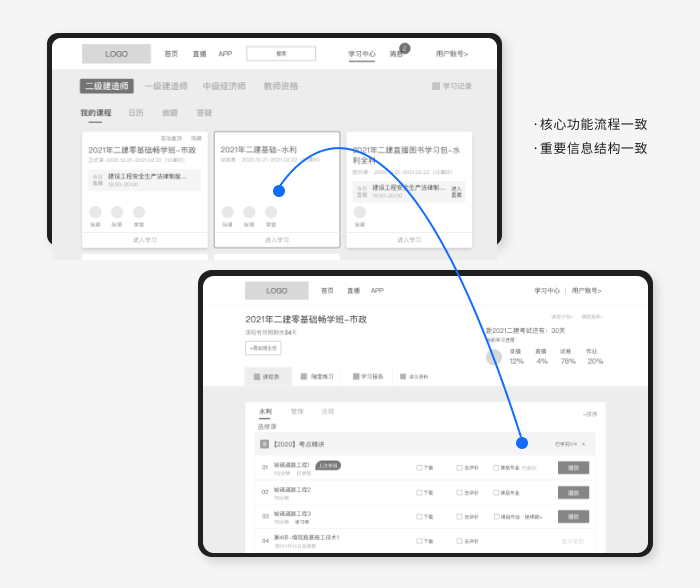 职业教育学习服务升级（二）：提升用户满意度的MVP方案 - 图21