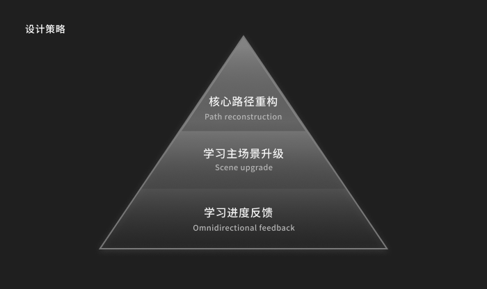 职业教育学习服务升级（二）：提升用户满意度的MVP方案 - 图19