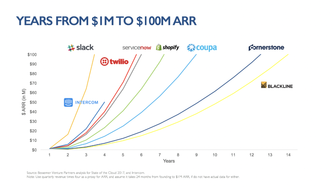 Zoom、Figma都采用的PLG策略，代表了SaaS的未来趋势 - 图1