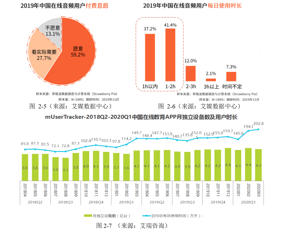 向最高峰进发：得到app竞品分析报告 - 图6