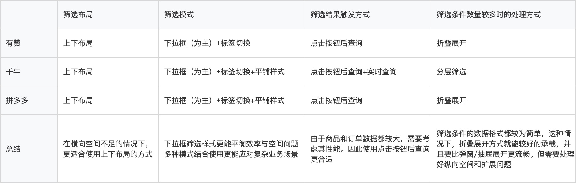 设计指南：中后台系统数据检索功能 - 图14