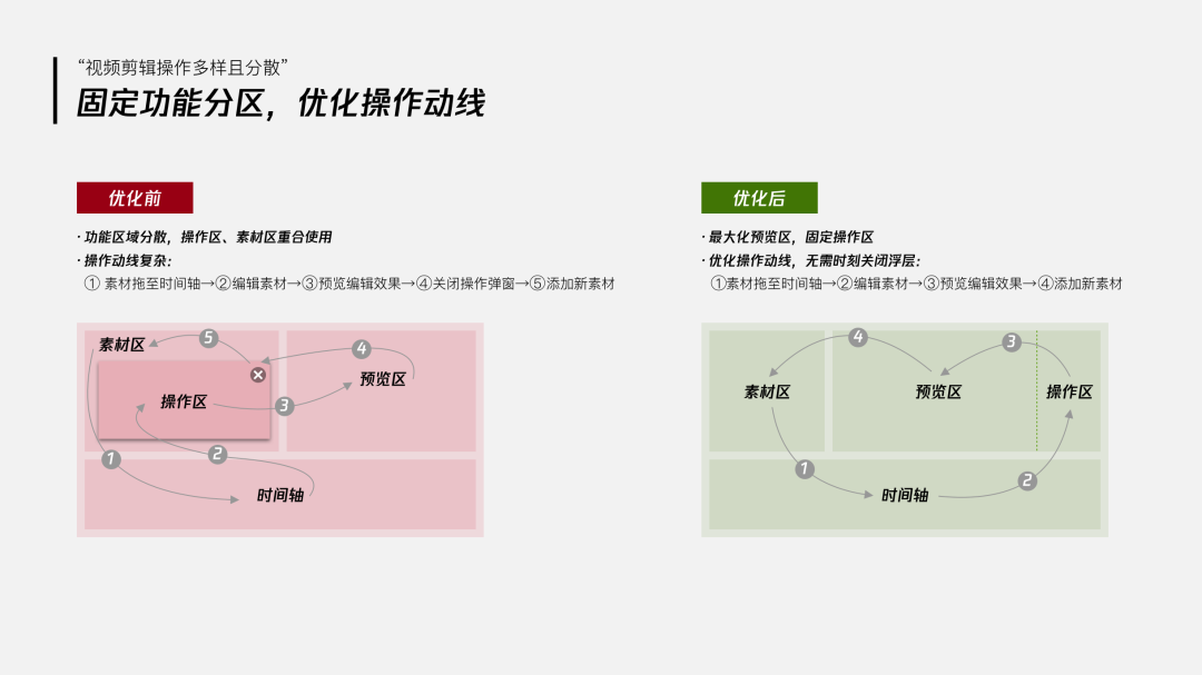 「企业级产品设计」设计师如何有章法的提升产品体验 - 图24