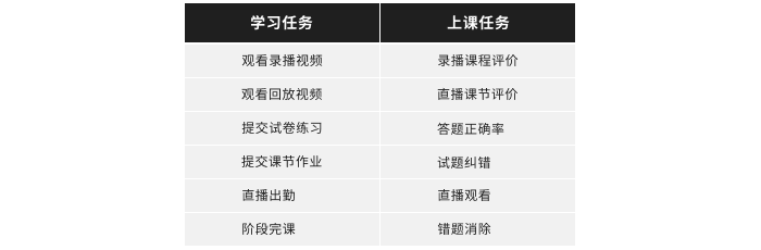 职业教育学习服务升级（一）: 基于 HOOK模型的转化设计策略 - 图23