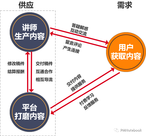 产品分析 | 得到APP，如何打造知识服务闭环？ - 图43