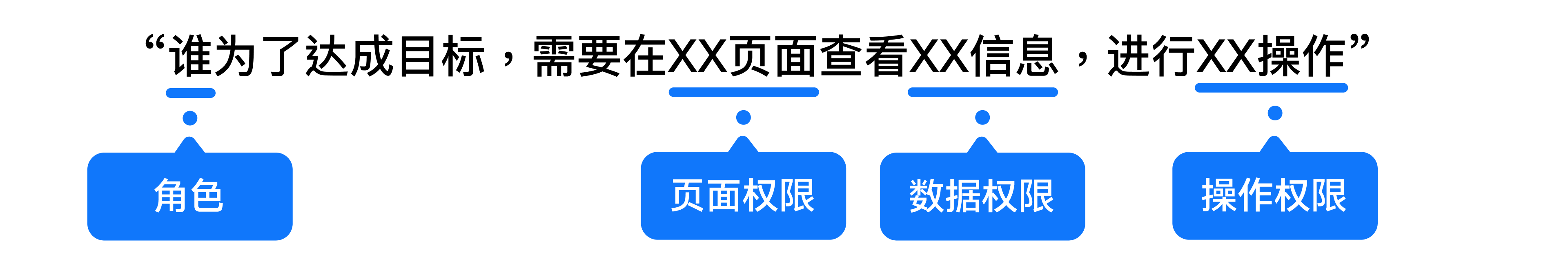 B端设计实战：基于角色&属性的权限设计 - 图26