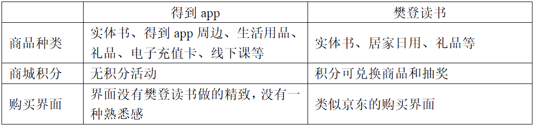 向最高峰进发：得到app竞品分析报告 - 图24