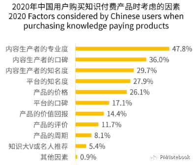 产品分析 | 得到APP，如何打造知识服务闭环？ - 图3