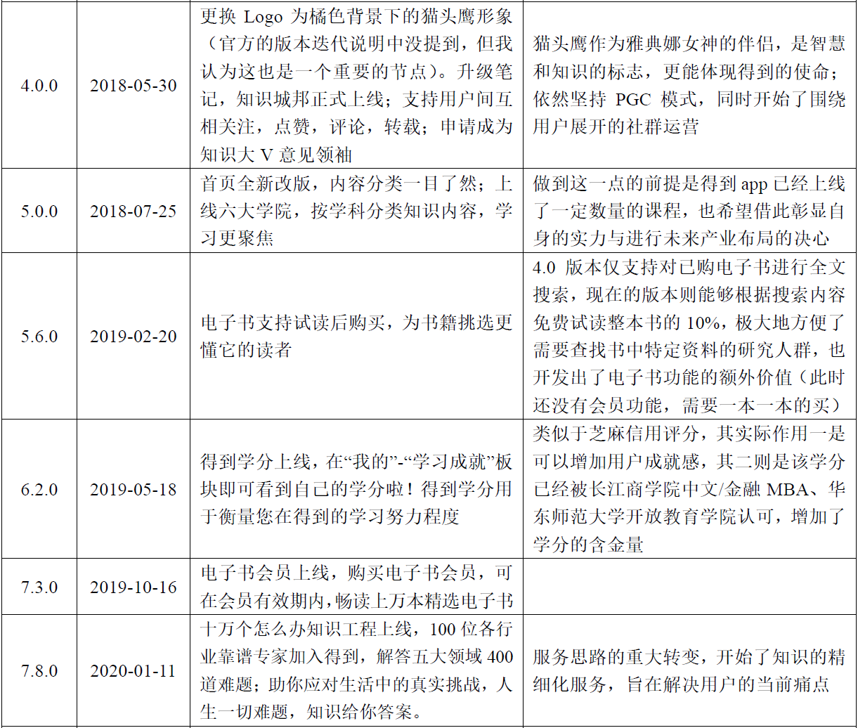 向最高峰进发：得到app竞品分析报告 - 图8