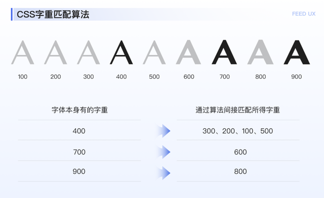 百度APP：核心页面阅读体验的交互优化策略 - 图7